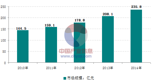 面對日益激烈的市場競爭，大陸的壓鑄企業(yè)需要做些什么？